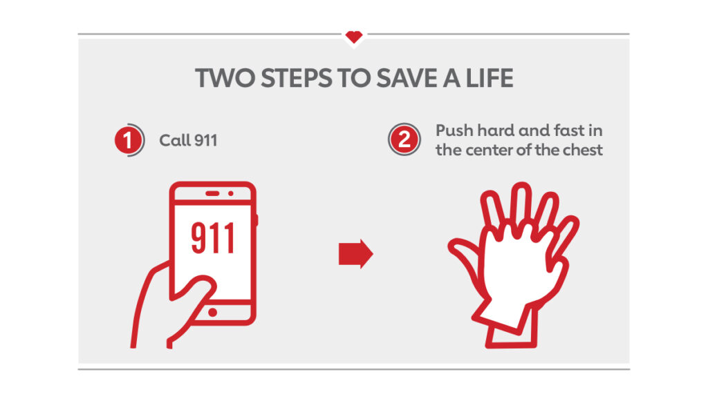 CPR & First Aid Training Timber Lakes Volunteer Fire Department